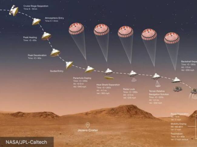 Ve en directo el aterrizaje del rover Perseverance en Marte