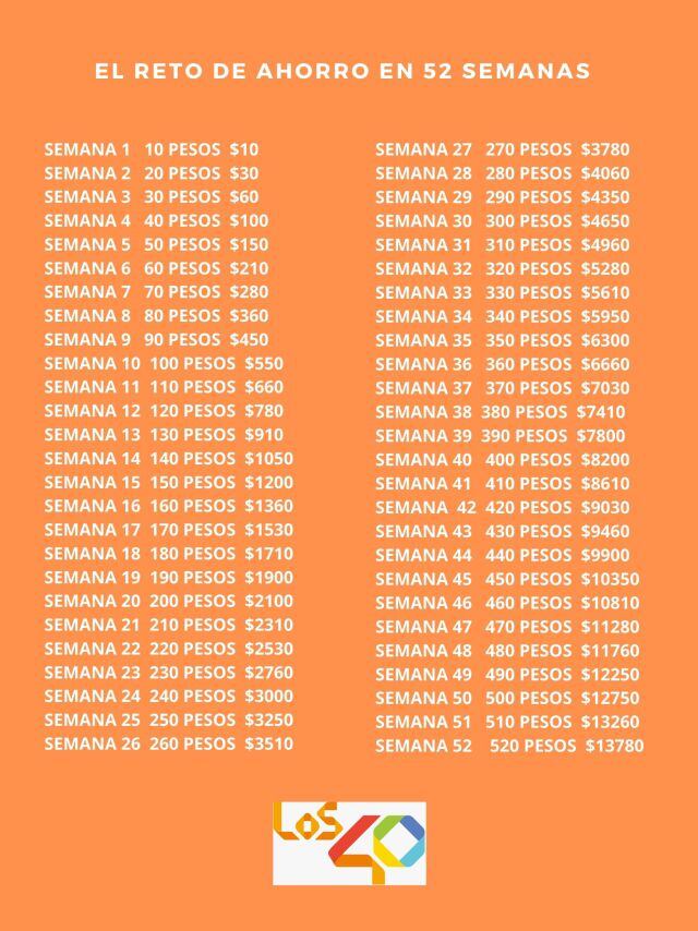 Este método puede iniciar con la suma de dinero que tú desees; aquí un ejemplo de 52 semanas