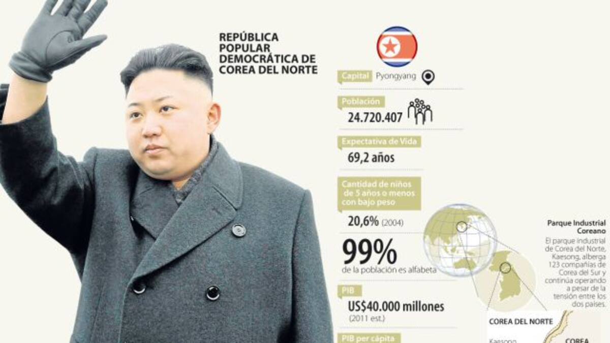 Corea del Norte afirma tener cura para el SIDA, Cáncer y el Ébola