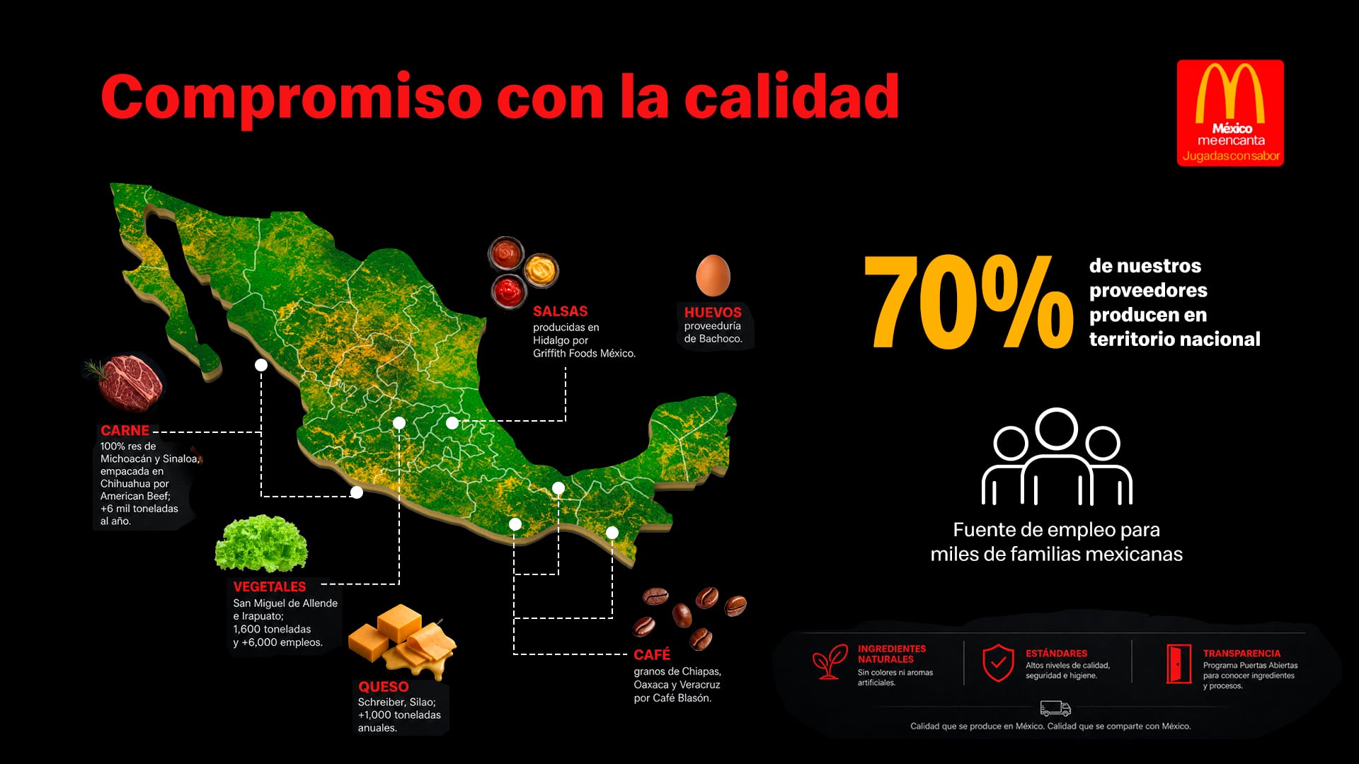 MX- Gran parte de los ingredientes utilizados por McDonald’s provienen de distintas regiones del país.