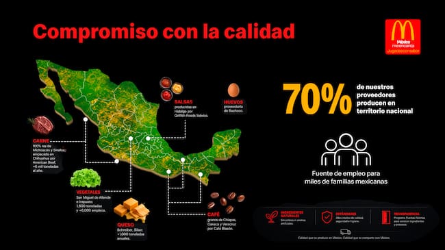 MX- Gran parte de los ingredientes utilizados por McDonald’s provienen de distintas regiones del país.