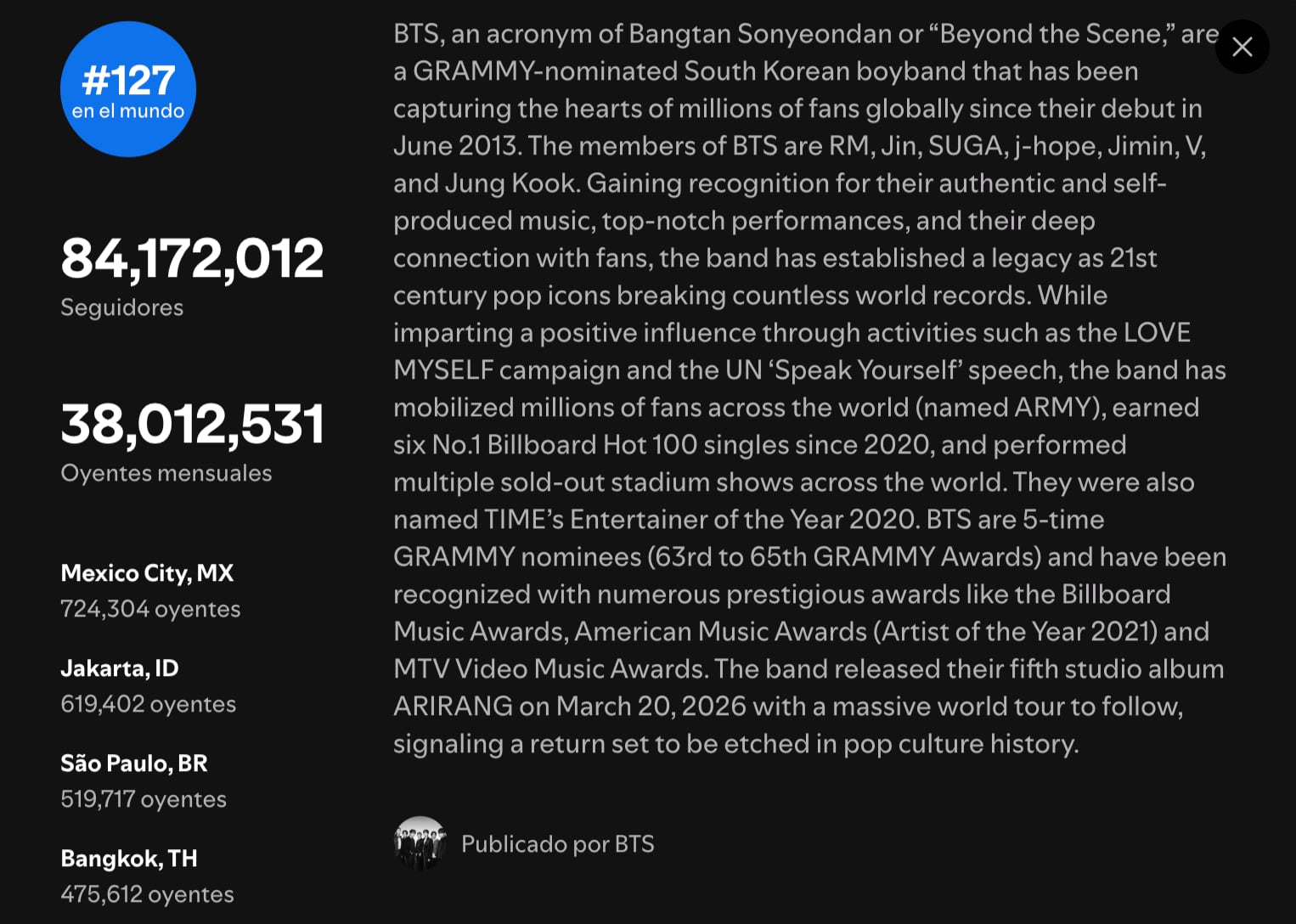 Oyentes mensuales de BTS en México y el mundo, según Spotify.