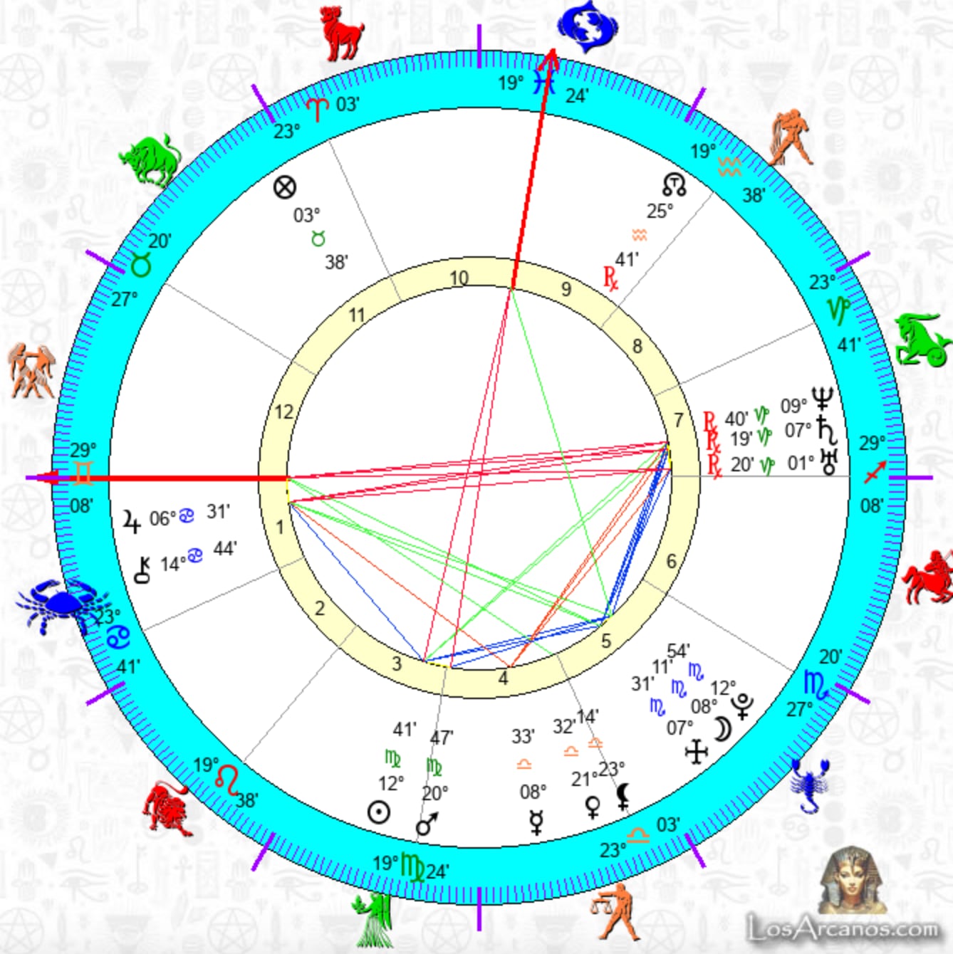 ¿Qué es una carta natal?