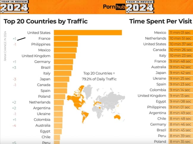 cine para adultos y el tiempo que los hombres pasan viéndolo