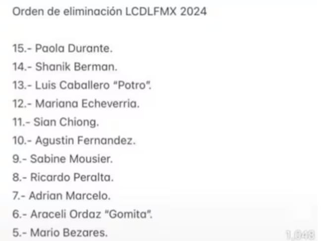 Esta es la lista de eliminados de La Casa de los Famosos