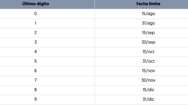 Anuncian prórroga para el registro de celulares en México