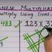 La técnica para multiplicar que habría facilitado nuestra primaria