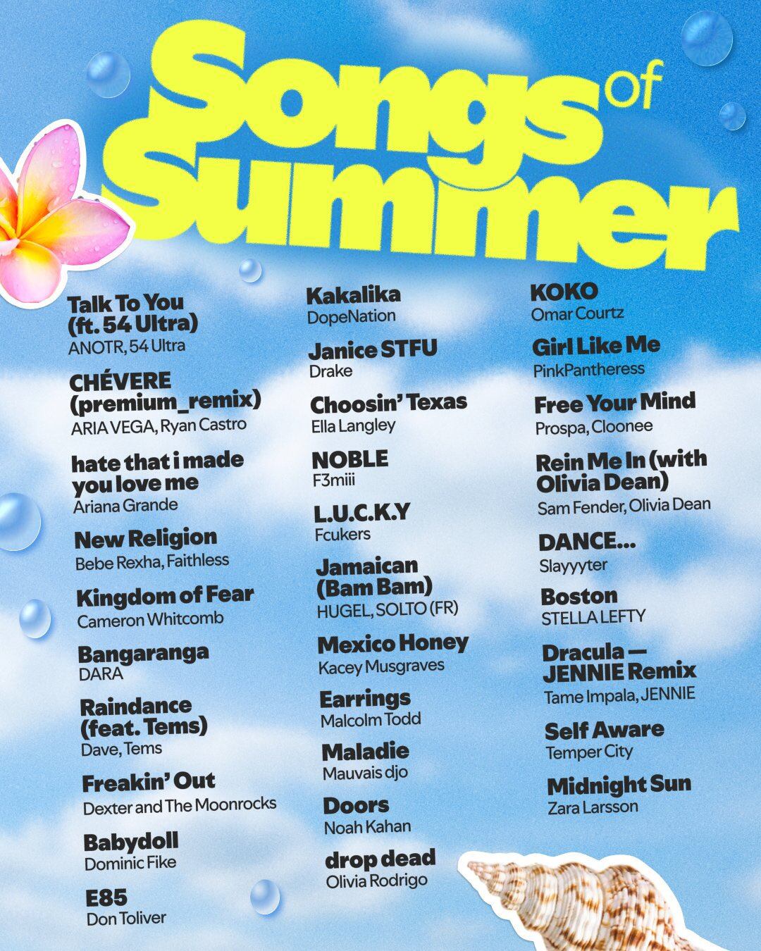 Candidatas a "Canción del verano 2026" según Spotify.