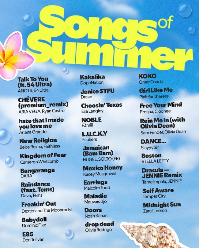 Candidatas a "Canción del verano 2026" según Spotify.